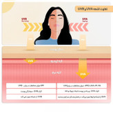 لوسیون ضد آفتاب صورت آردن SPF 30 اصل | هلسی بیوتی