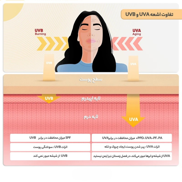 لوسیون ضد آفتاب صورت آردن SPF 30 اصل | هلسی بیوتی